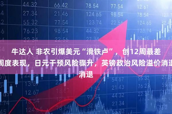 牛达人 非农引爆美元“滑铁卢”，创12周最差周度表现，日元干预风险骤升，英镑政治风险溢价消退